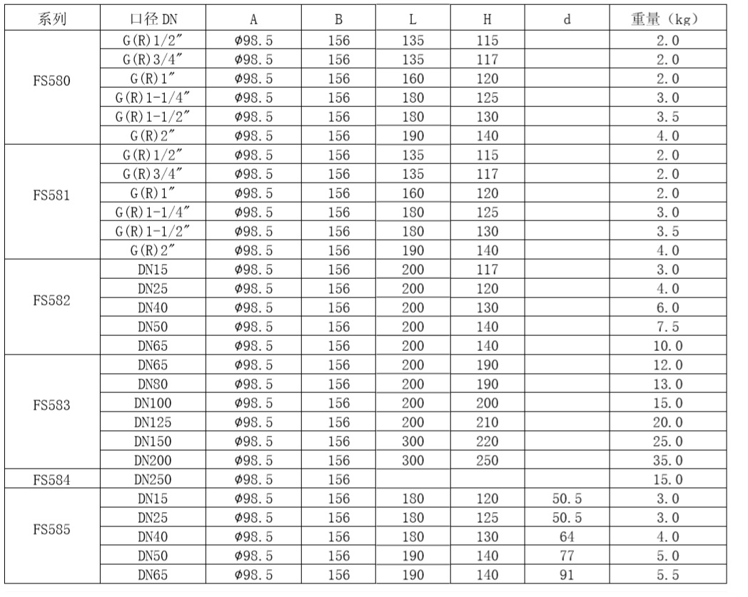 FS58流量開(kāi)關(guān)流量重量.jpg