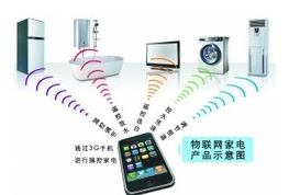 2020的傳感器發(fā)展趨勢會是怎樣的